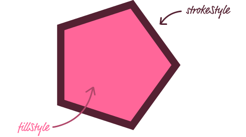 widget