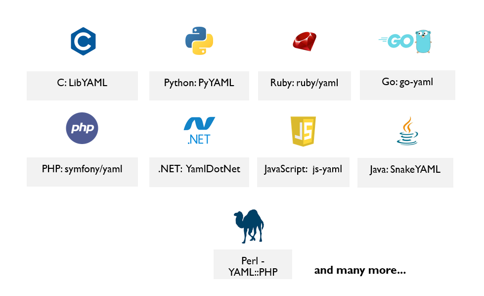 Parsers and Emitters for YAML