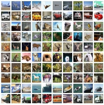 Example images from the CIFAR-10 dataset.