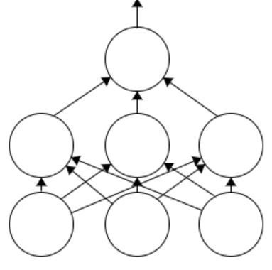 Multilayer perceptron