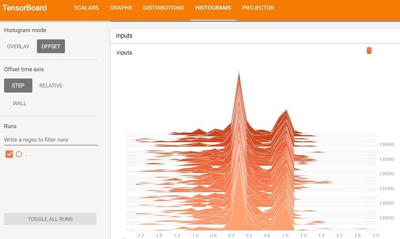 Using TensorBoard for Visualizing TensorFlow Model Training