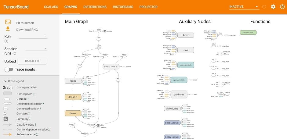 Computation graph structure of a neural network shown in TensorBoard.