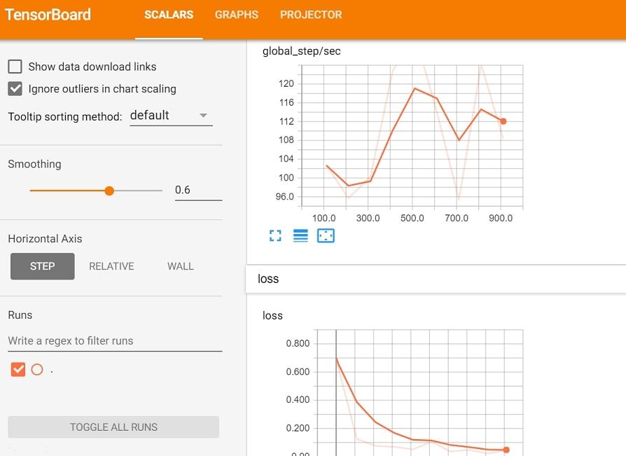 Using TensorBoard for Visualizing TensorFlow Model Training
