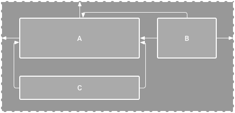 Visual representation of constrains
