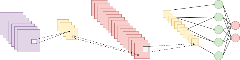 Representation of a Convolutional Neural Network