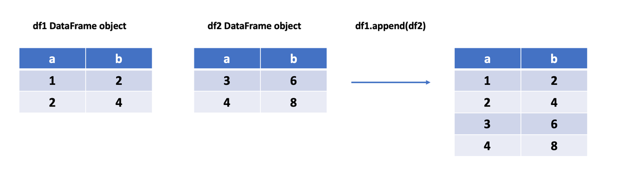 append DataFrame