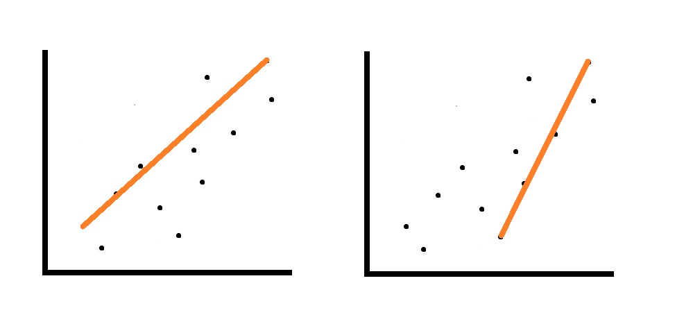 What is overfitting and underfitting in machine learning?