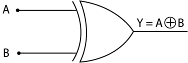 How to implement XOR gate in Python