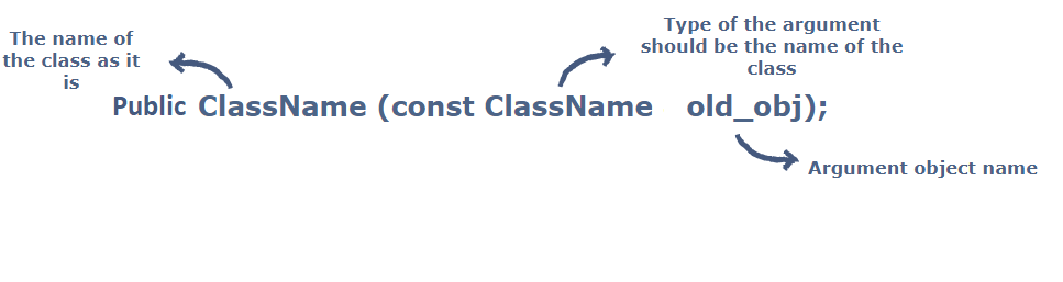 What is a copy constructor in Java?