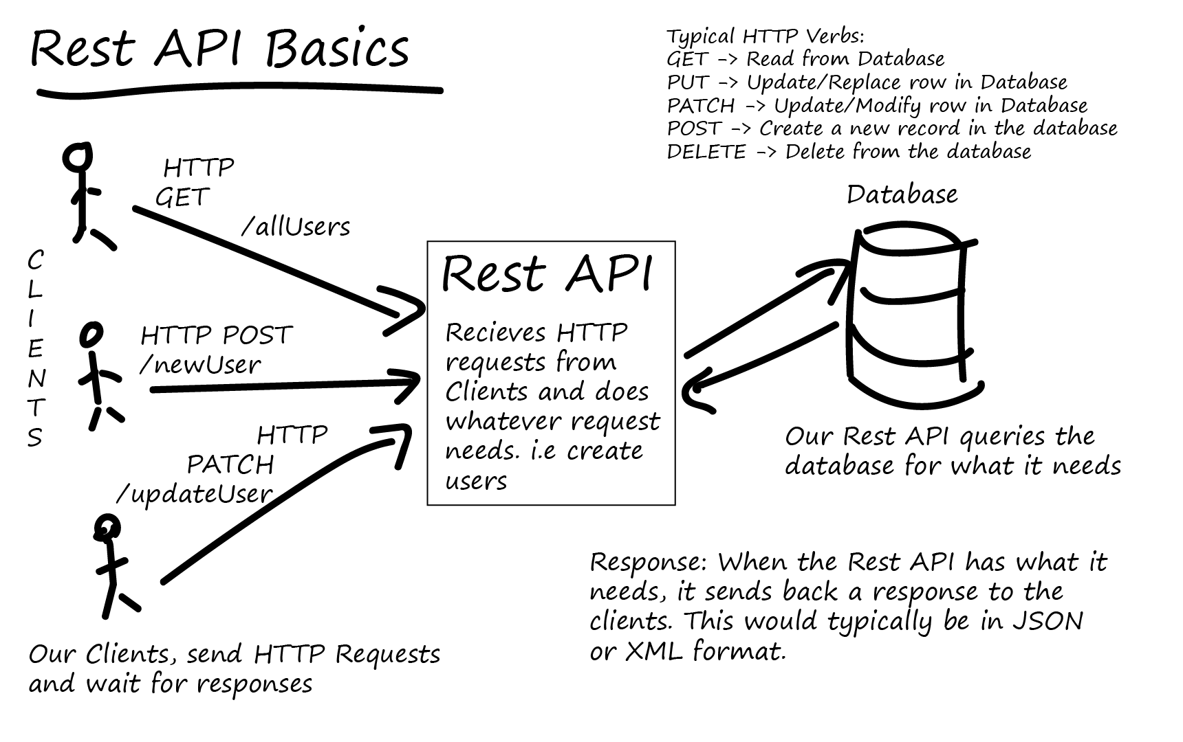 Rest api примеры использования Spring boot RESTful API design #springboot #Restapi #java YouTube