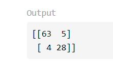 Random forest in Python