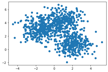 Demystifying sklearn.cluster.kmeans