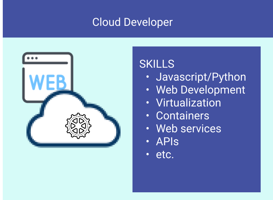 What are the jobs in cloud computing?