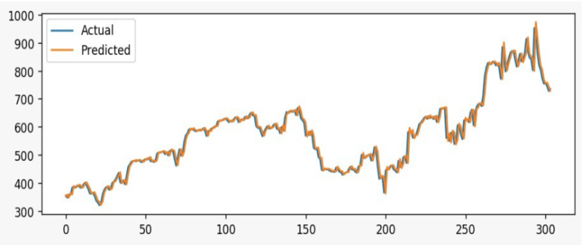 Data leakage in machine learning