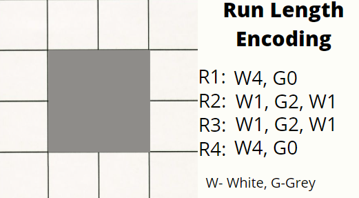 String compression using run length encoding