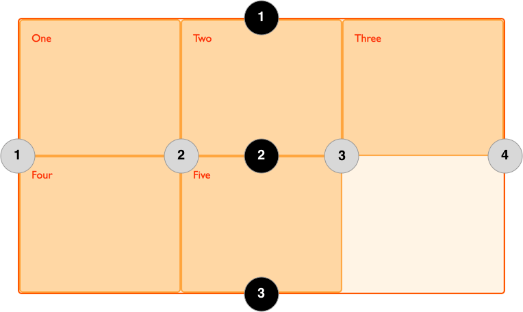 A Diagram Explaining Grid Lines