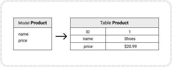 How to create a data model in Django