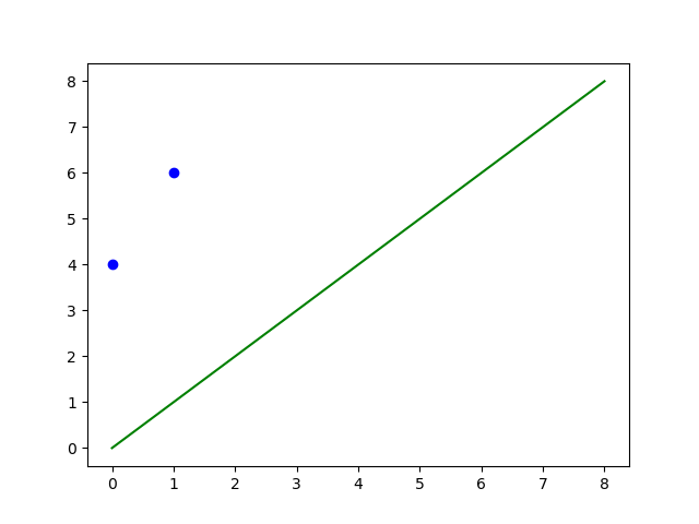 What is the VC dimension?