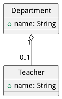 Association vs composition vs aggregation