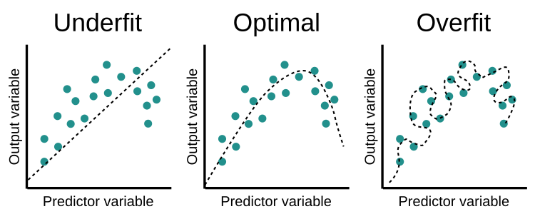 Qu'est ce qu'un réseau LSTM ?