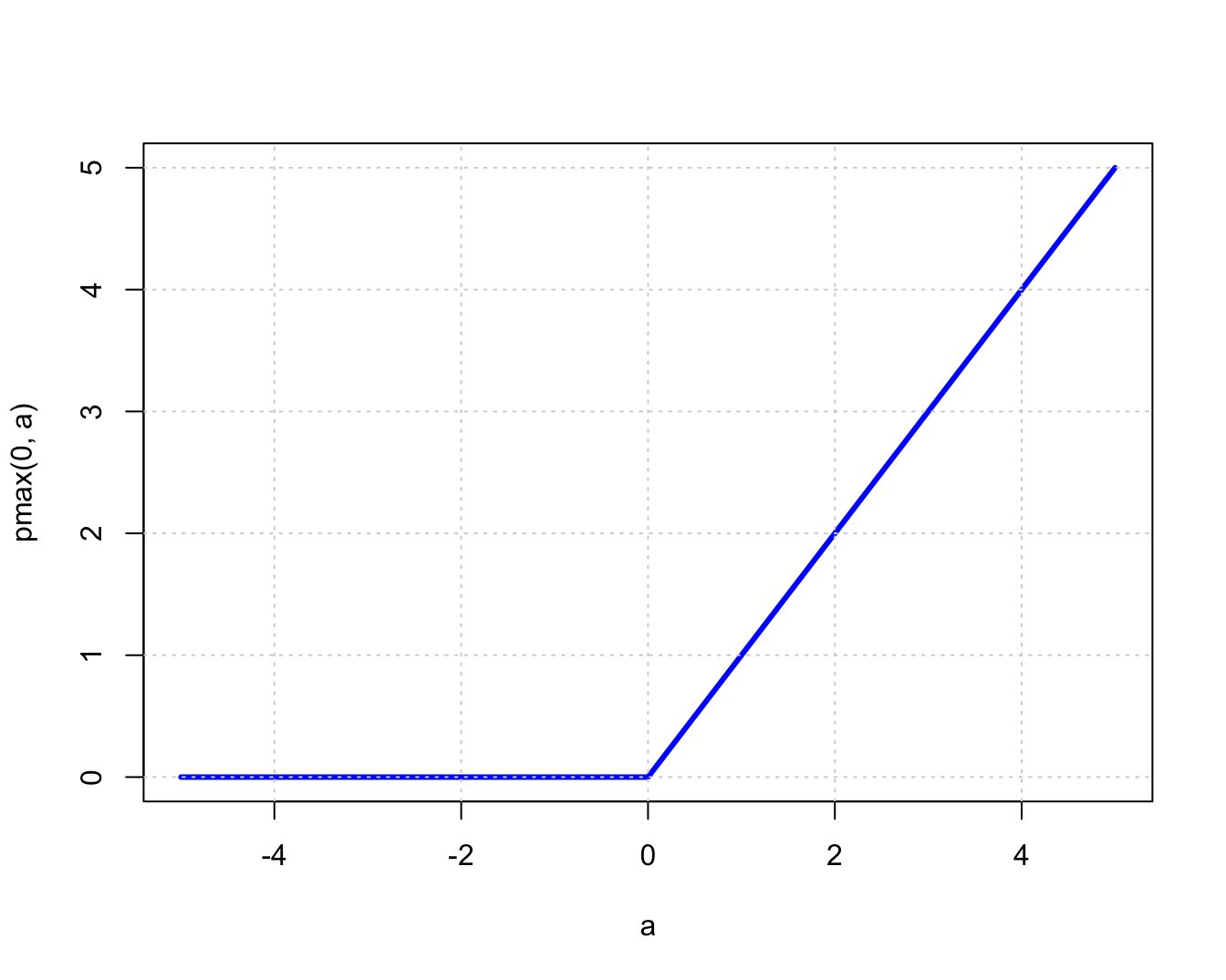 What are Activation Functions in Neural Networks?