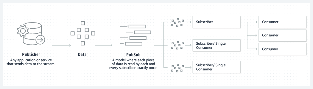 Org apache kafka common. Схема развёртывание веба на kafka. kafka queue. kafka publisher subscriber.