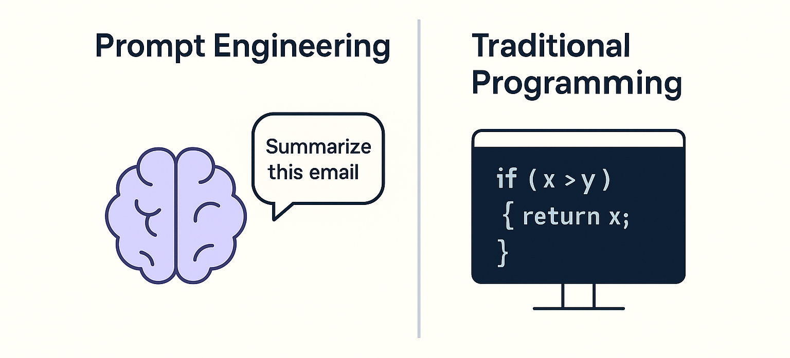 Prompt Engineering vs. Traditional Programming