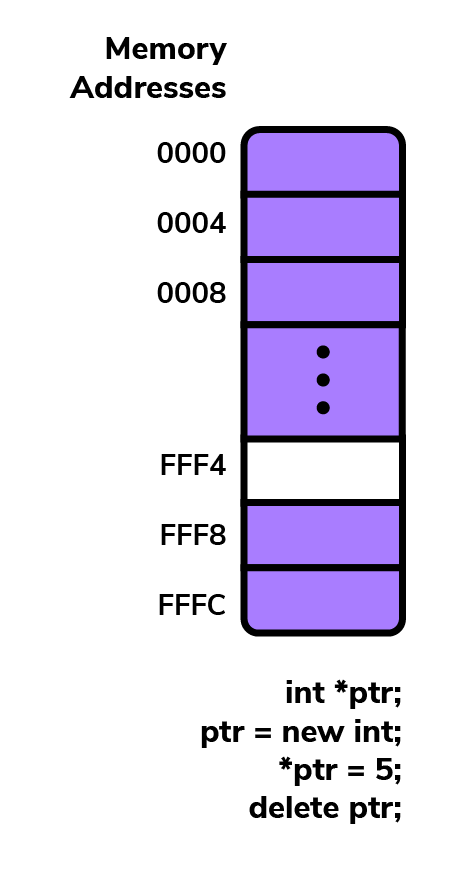 pointer delete operator