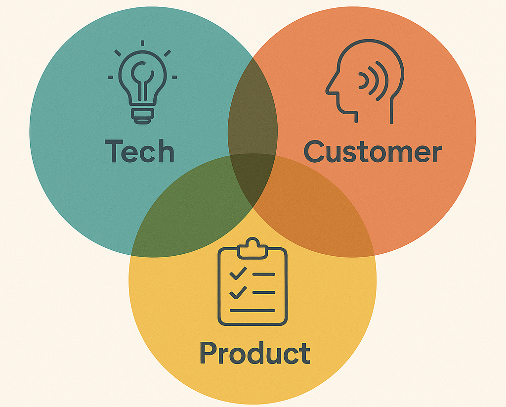 Amazon STAR for Cross-Functional Roles