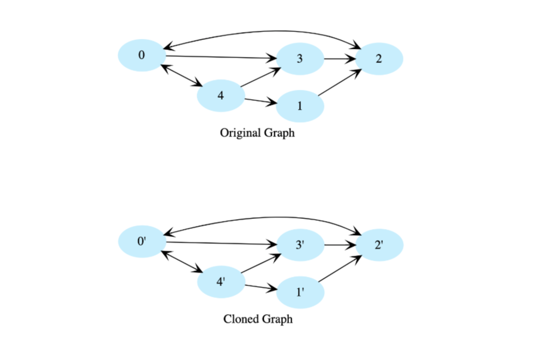 problem solving questions for amazon interview