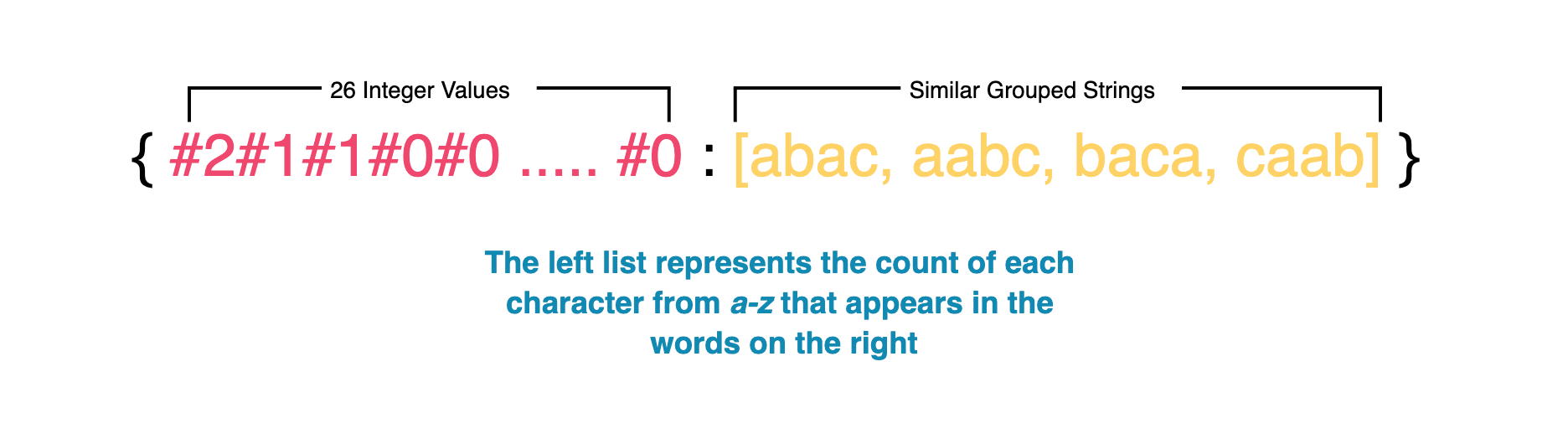 Cracking the Coding Interview: Solve 5 Real World Problems