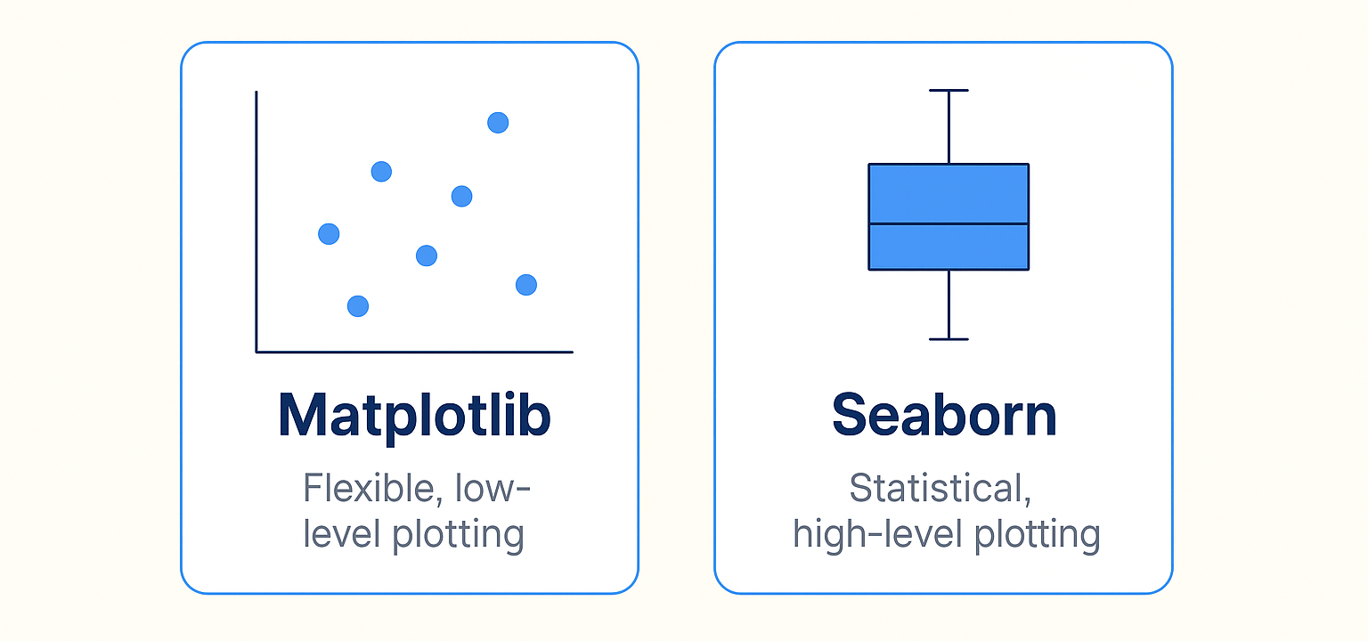 Matplotlib vs Seaborn