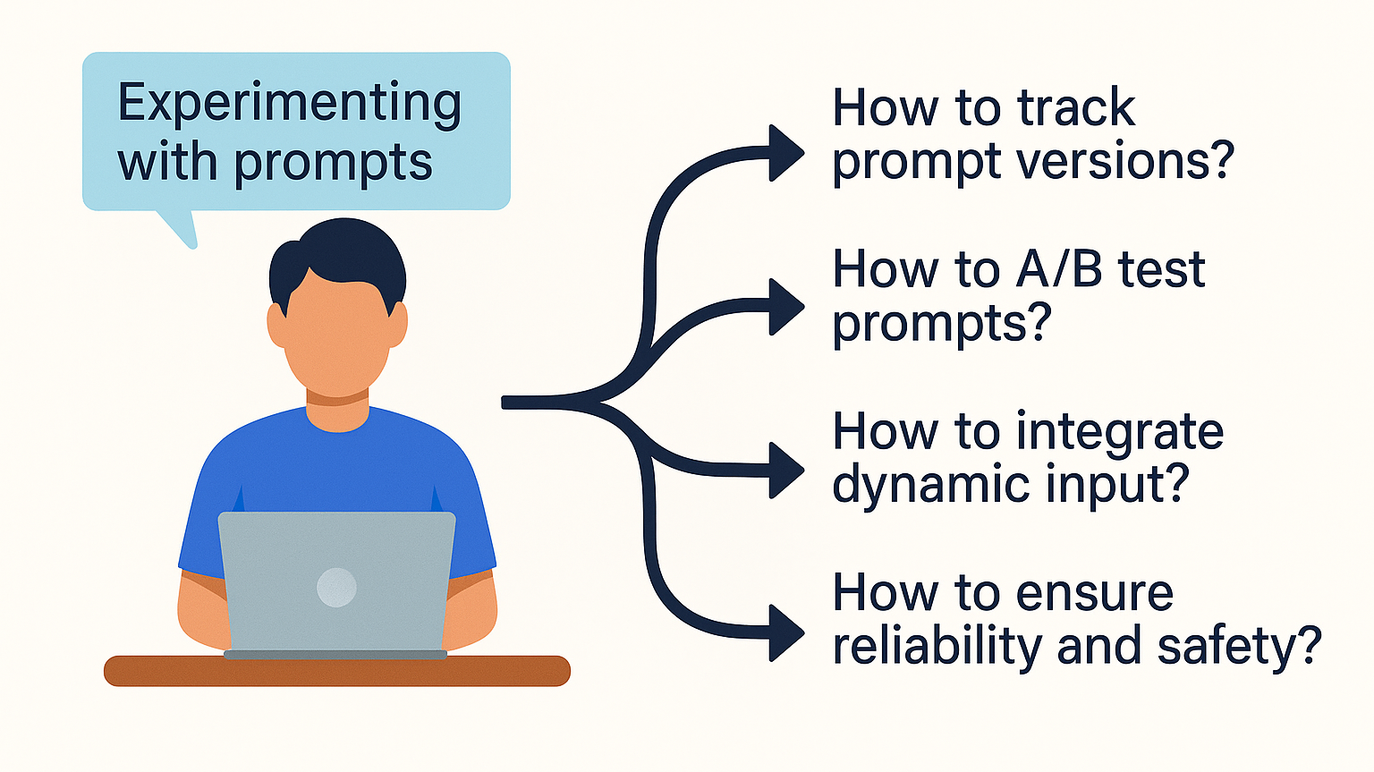 Prompt Engineering Tooling