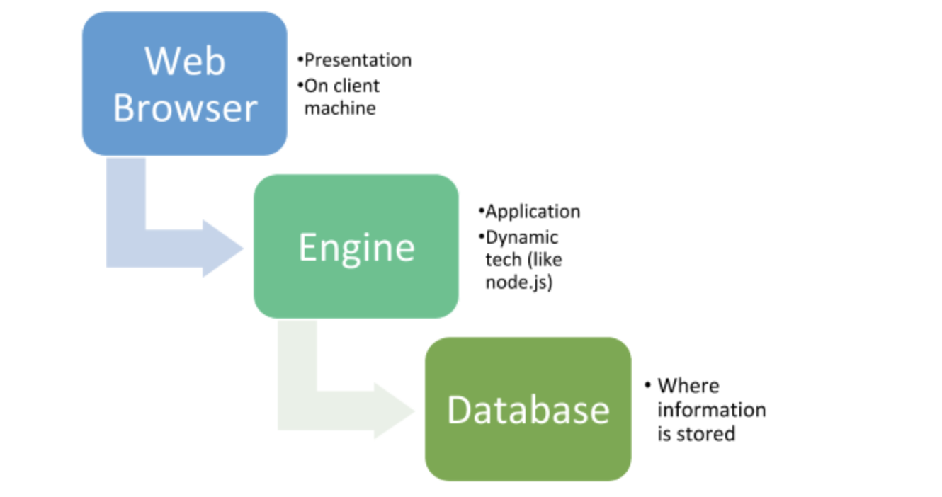 What is React? A tutorial on how to get started