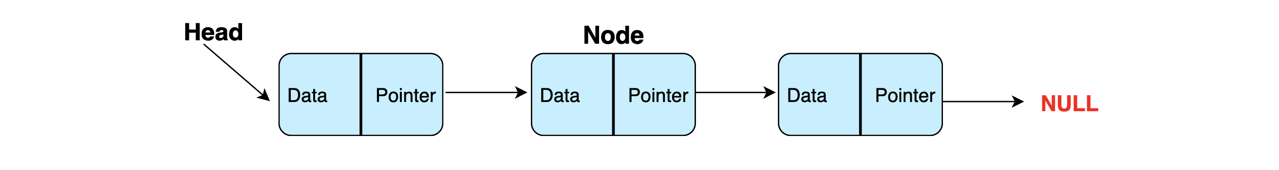diagram linked list