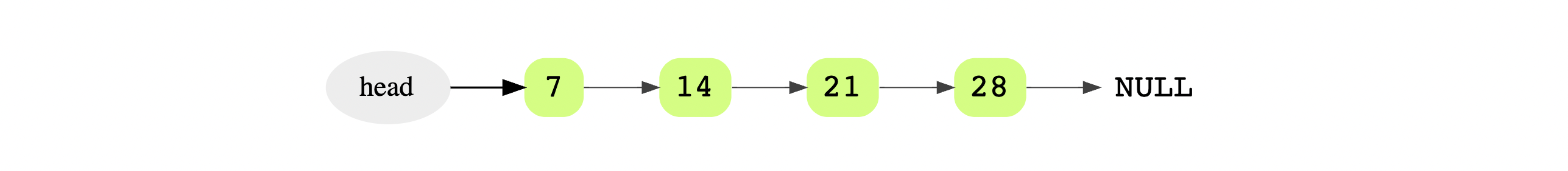 linked list diagram