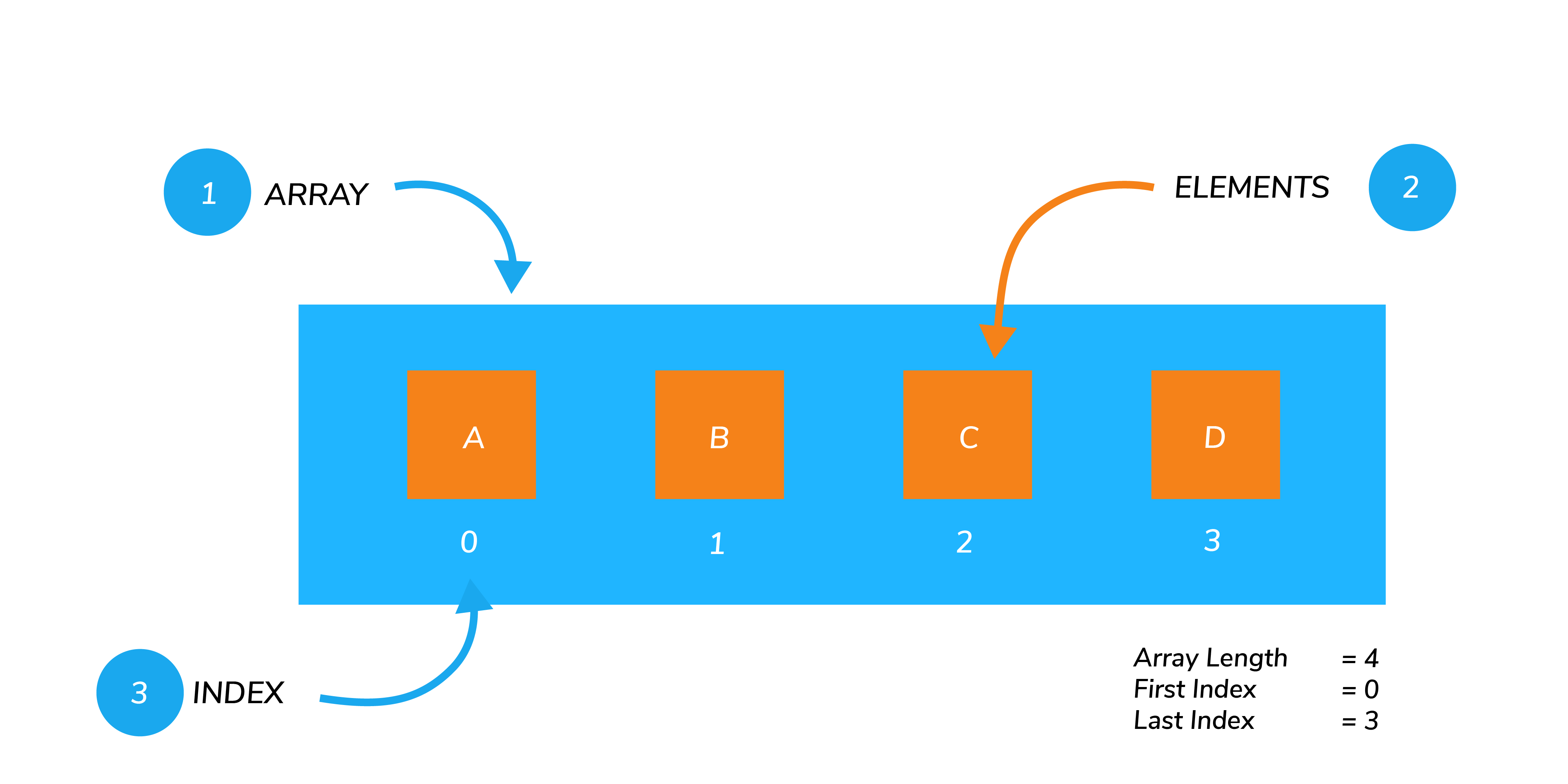 assign values to an array javascript