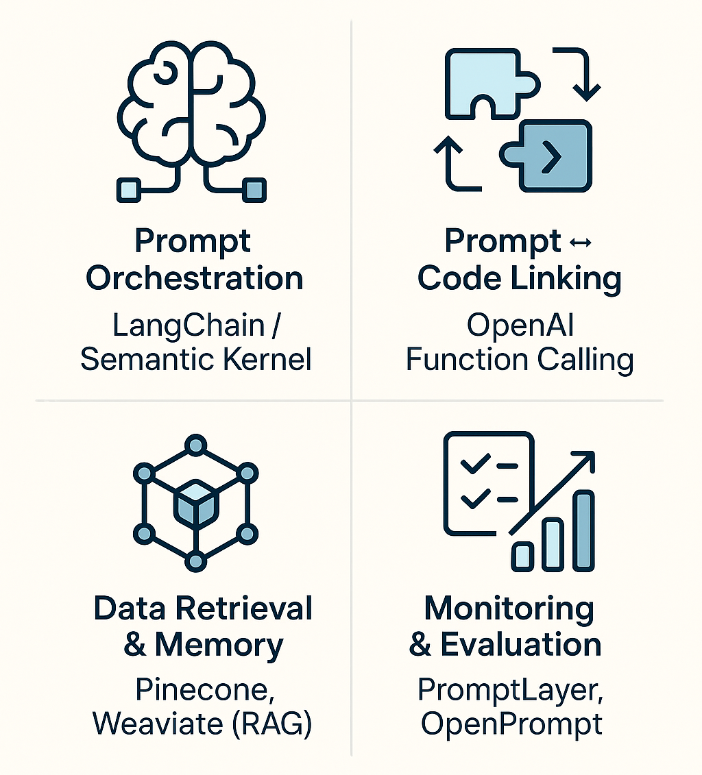 Prompt Engineering Tools