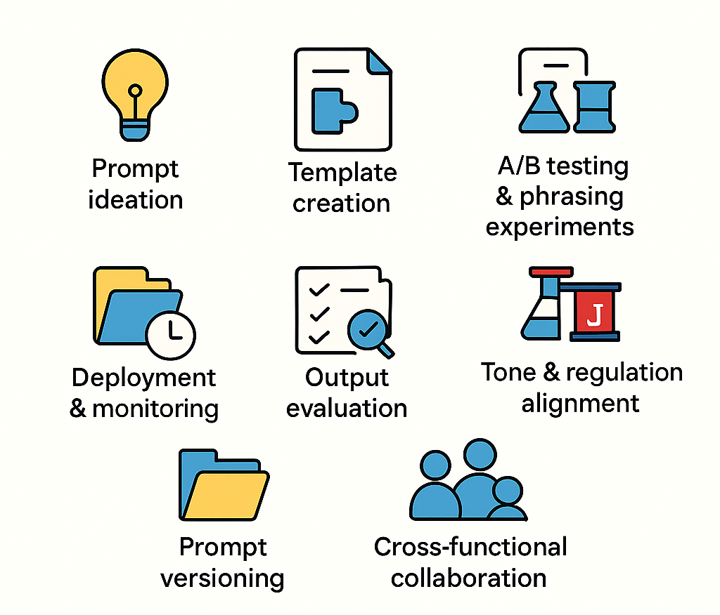 AI Output: Translating Intent into Instructions