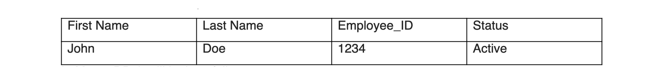 MongoDB vs MySQL: Which database to use