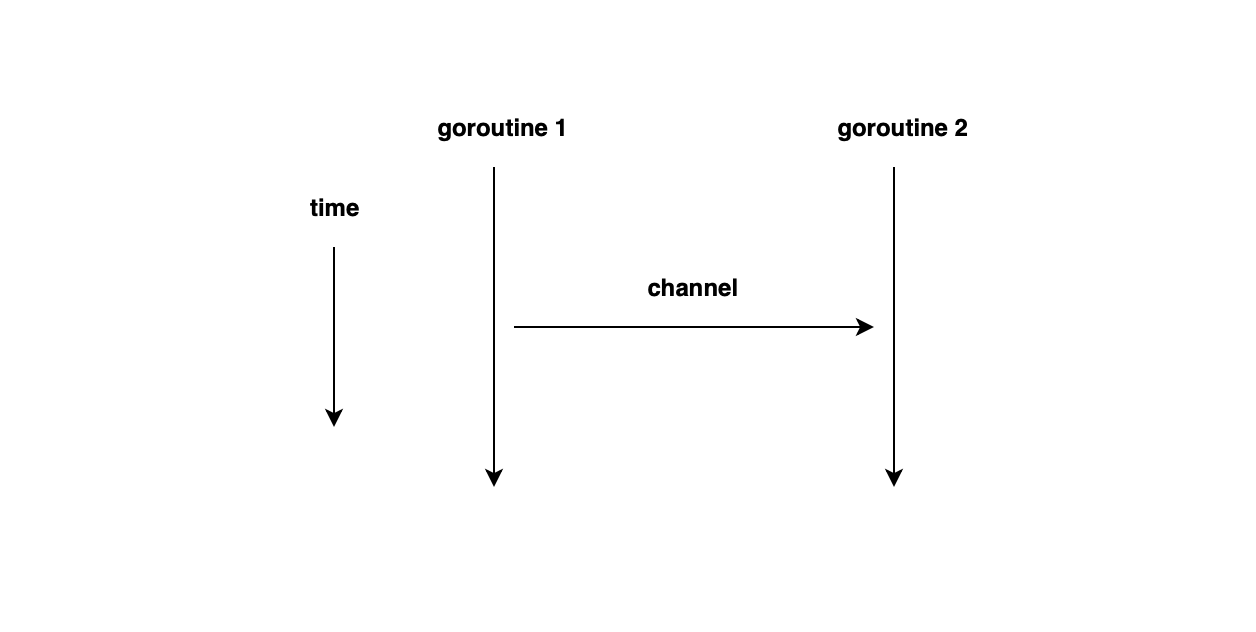 Getting started with Golang: A tutorial for beginners