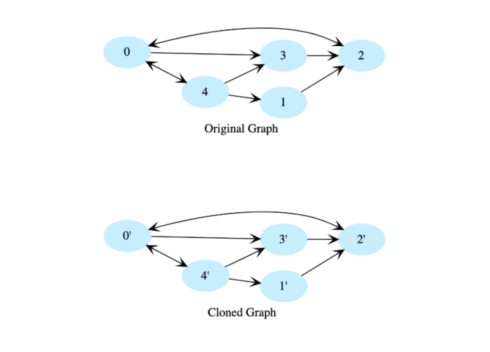 facebook problem solving interview