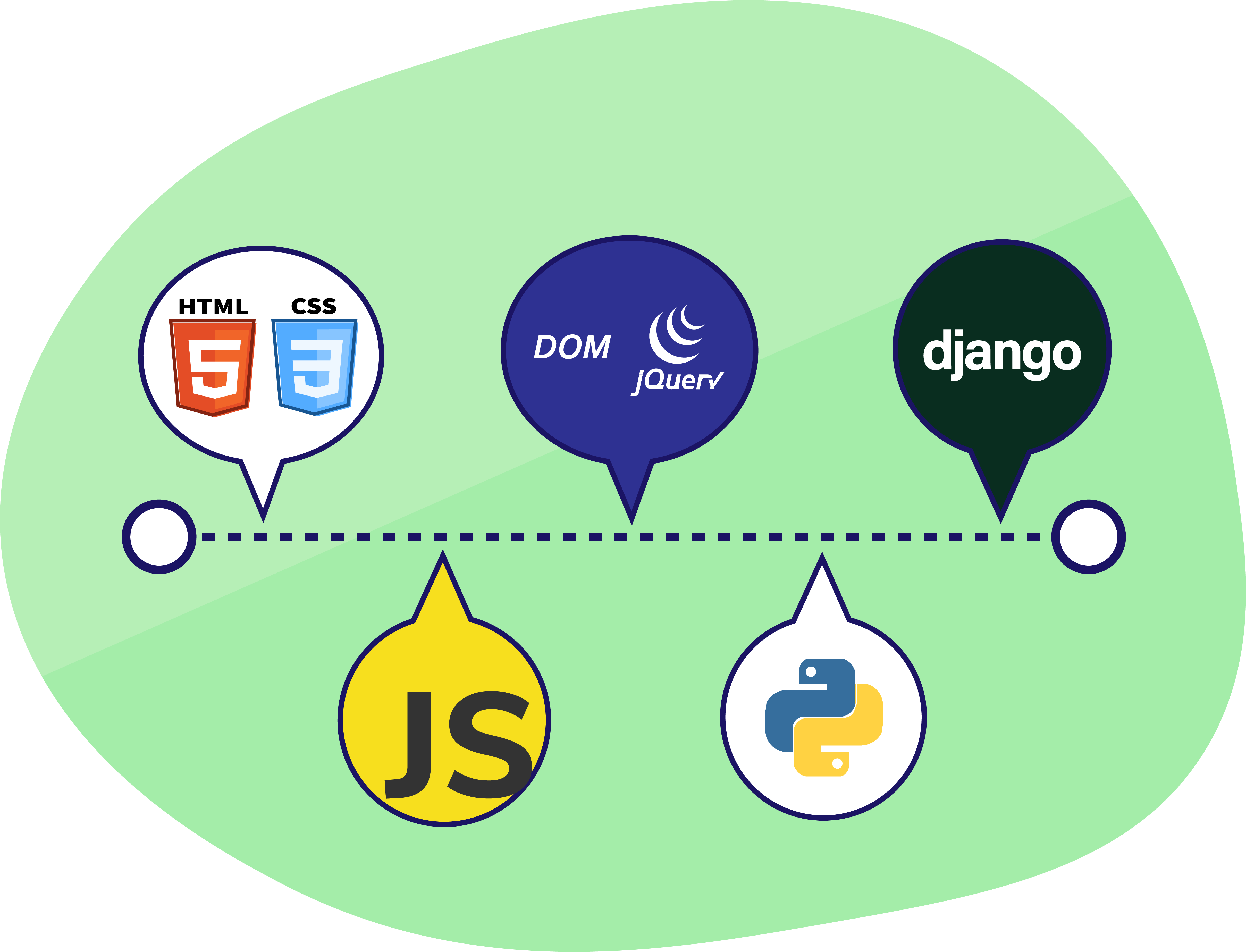 Html CSS js. Django Roadmap. Python html CSS js. Веб-разработка с использованием Django. Django html template
