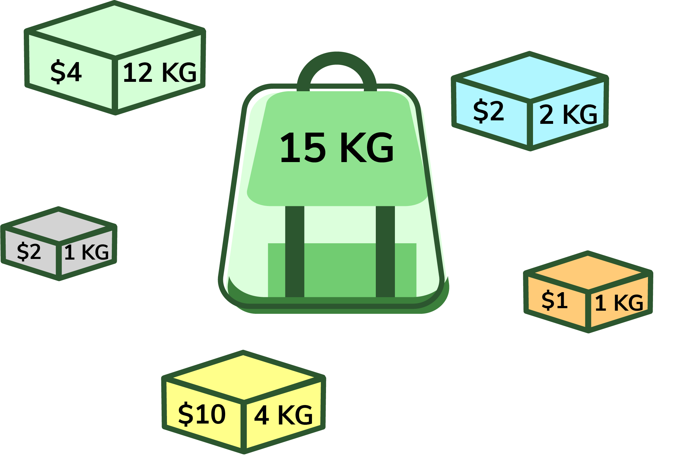 assignment problem knapsack