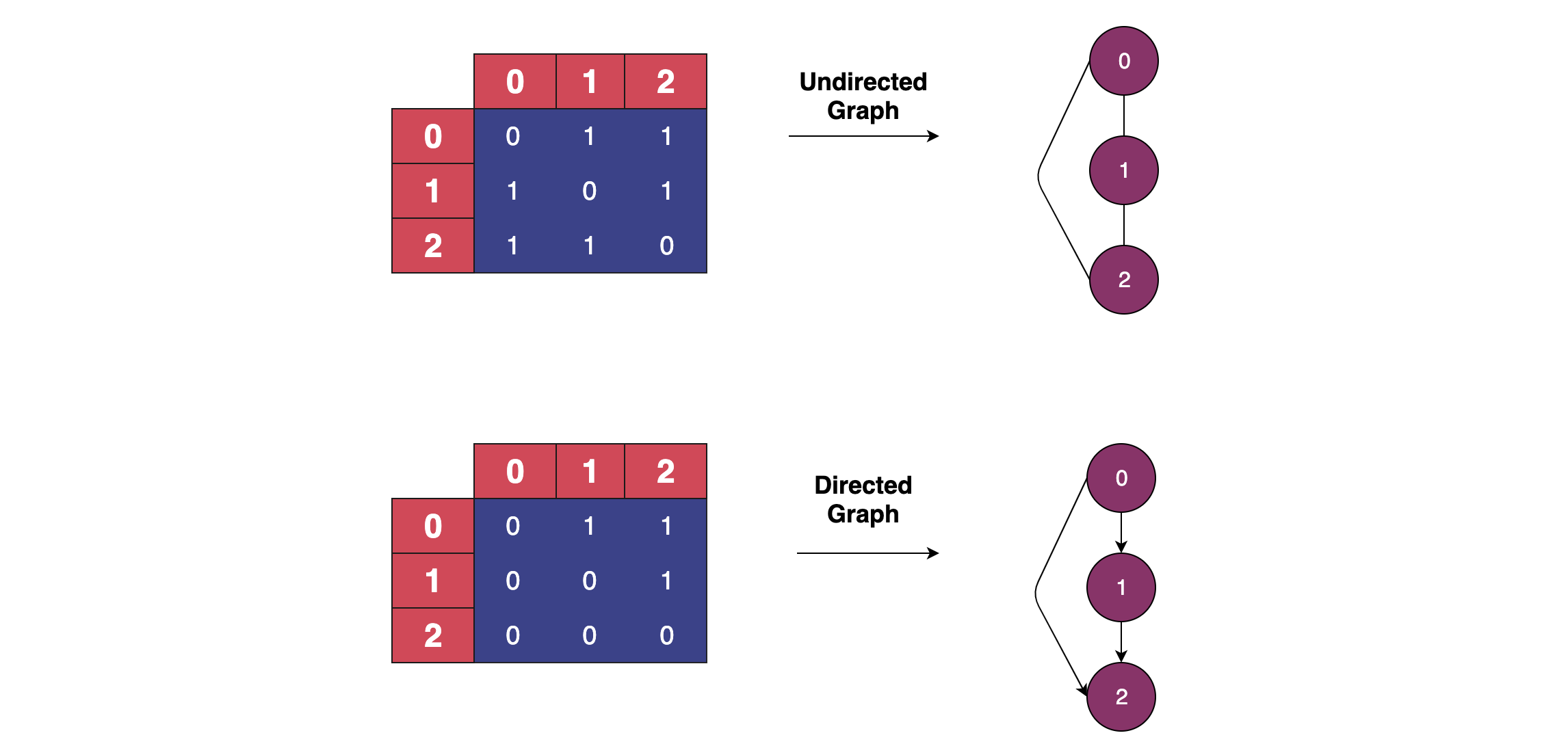 Algorithms 101: How to use graph algorithms