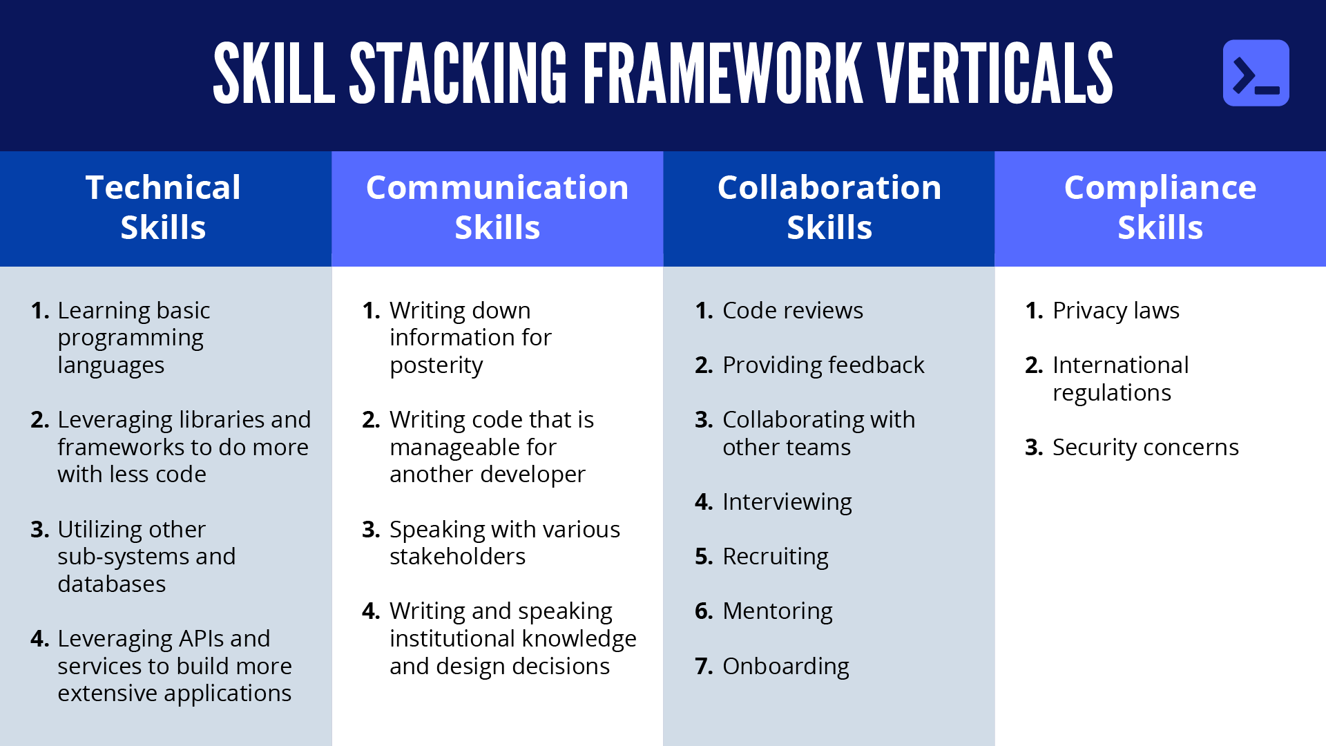 Skill Stacking: The 4-step framework supercharging dev teams