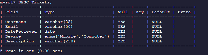 MySQL tutorial: The beginner's guide to using MySQL