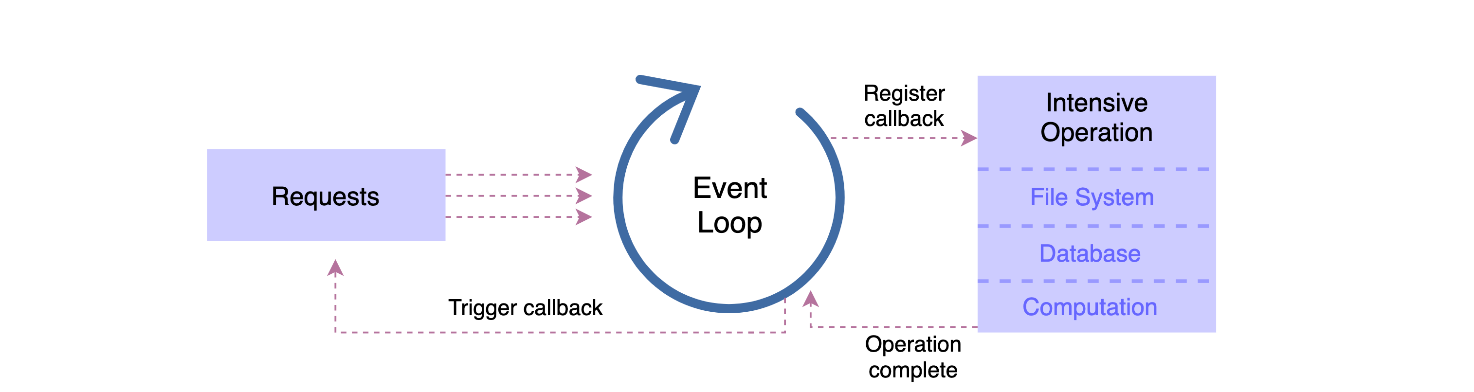 An Introduction to Scaling Distributed Python Applications