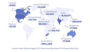 Average Salaries for Different Geographies