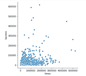 Seaborn library in Python